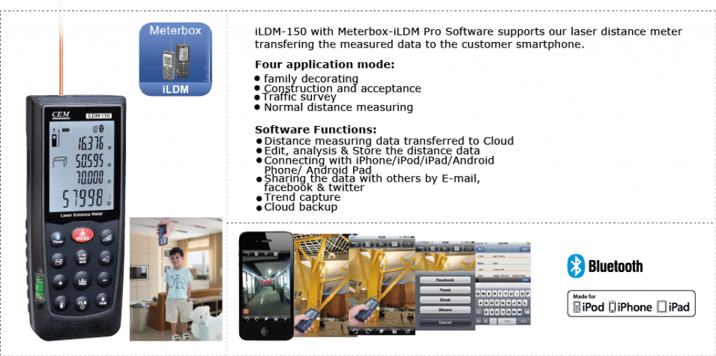 CEM iLDM-150 Application