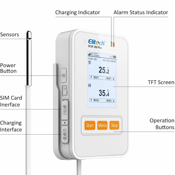 Elitech RCW-360 Plus 4G THE Temp and Humidity Data Logger - Image 2