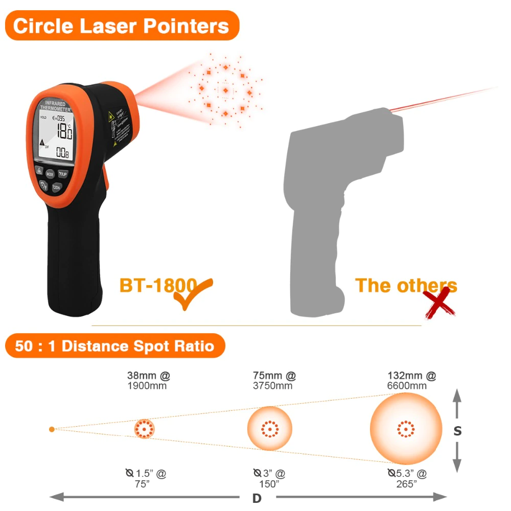 BTMETER BT-1800 Infrared IR Thermometer - Image 3