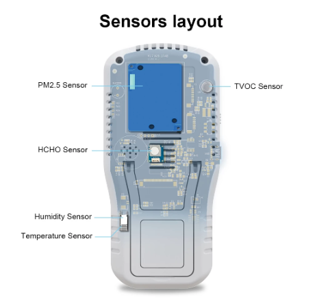 Bosean TZ01 Air Quality Detector - Image 2