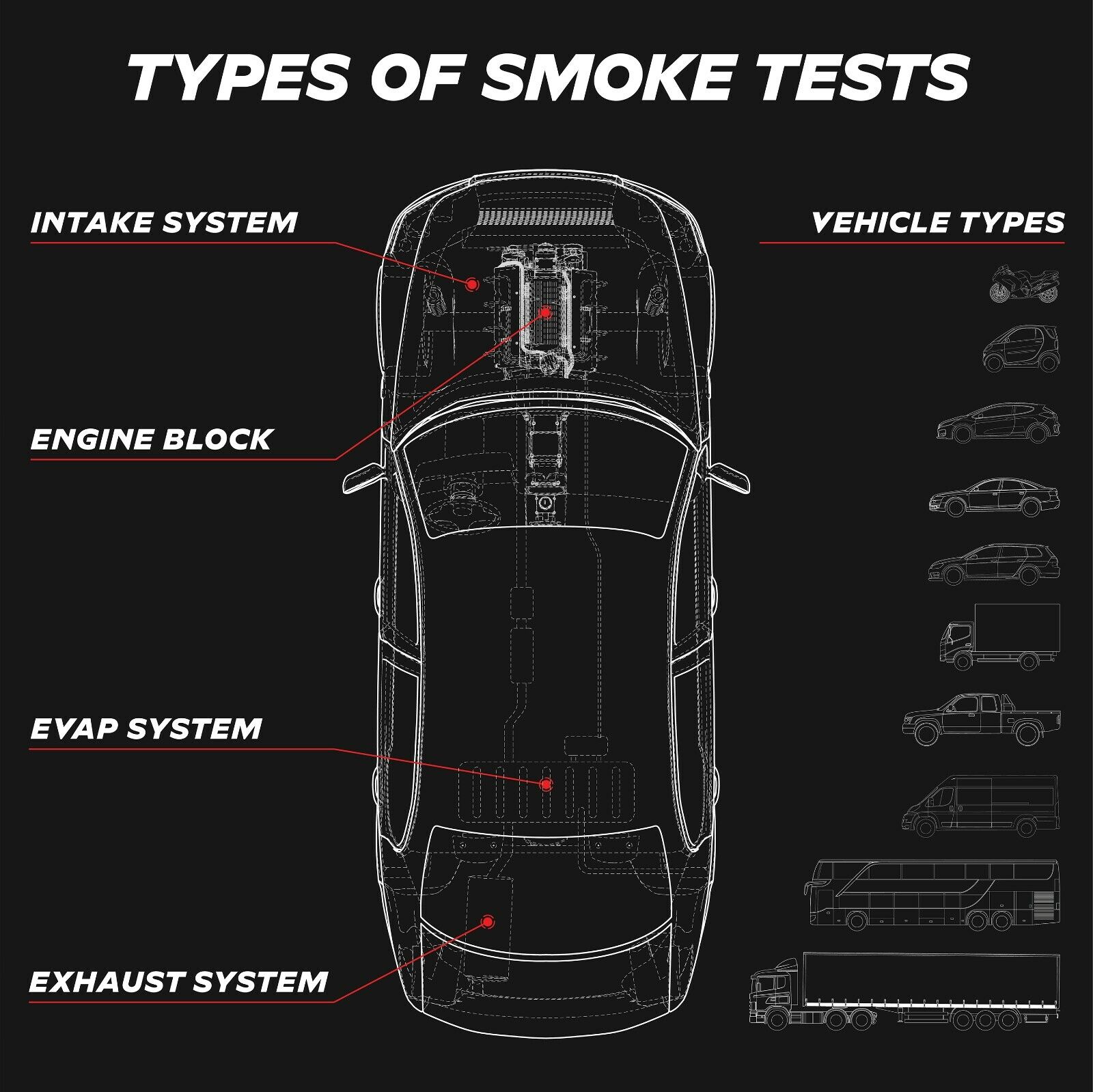 Automotive EVAP Smoke Machine Diagnostic Vacuum Leak Detection Tester NEW - Image 8