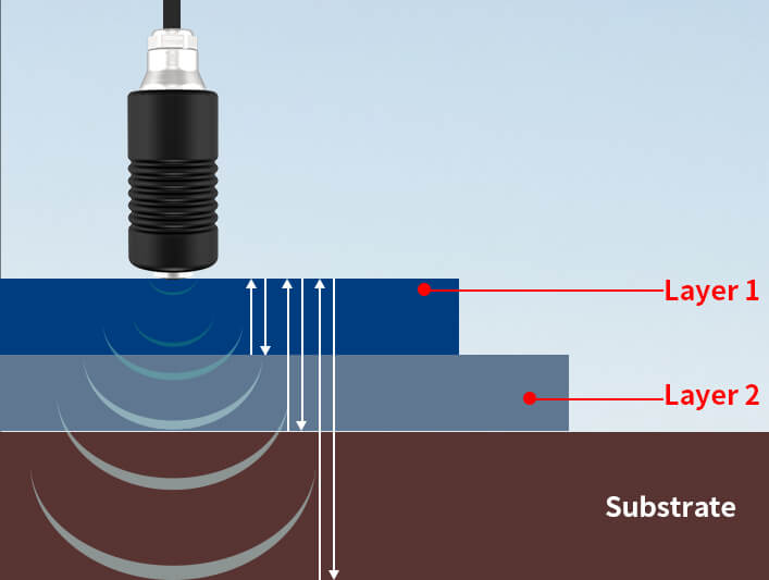 Linshang LS216 Multilayer Ultrasonic